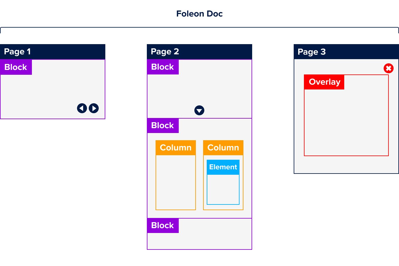 Create your first Foleon Doc