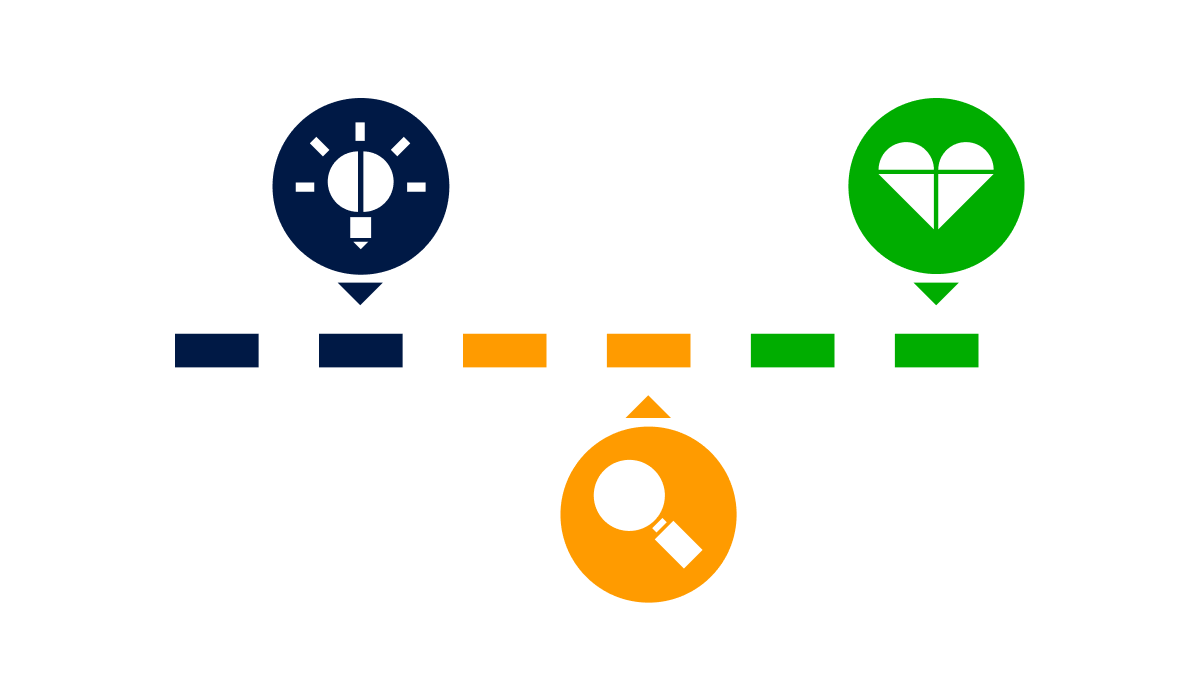 B2B Marketing Funnel