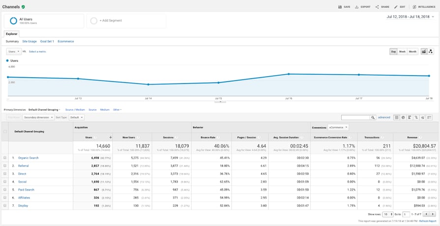 when does the google analytics tracking code send an event hit to analytics?