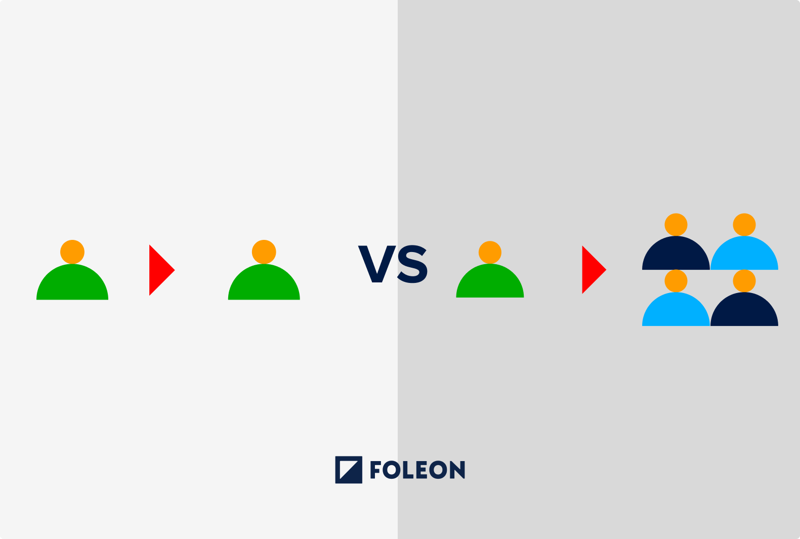 personalized approach, one to one vs one to many