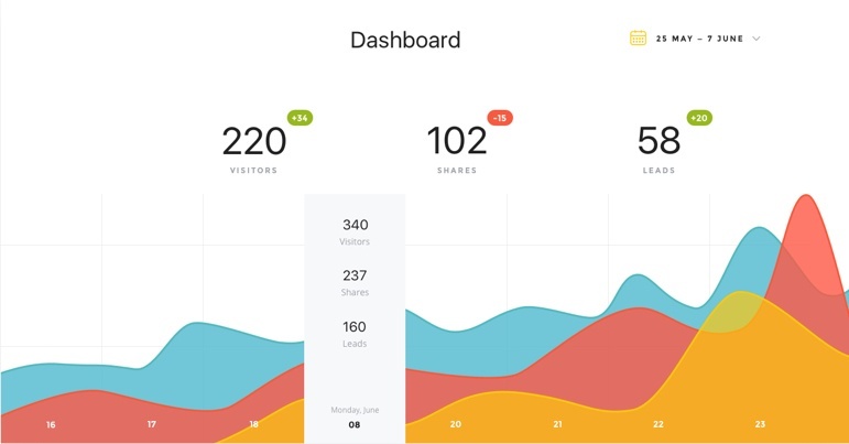 Digital Publishing Analytics