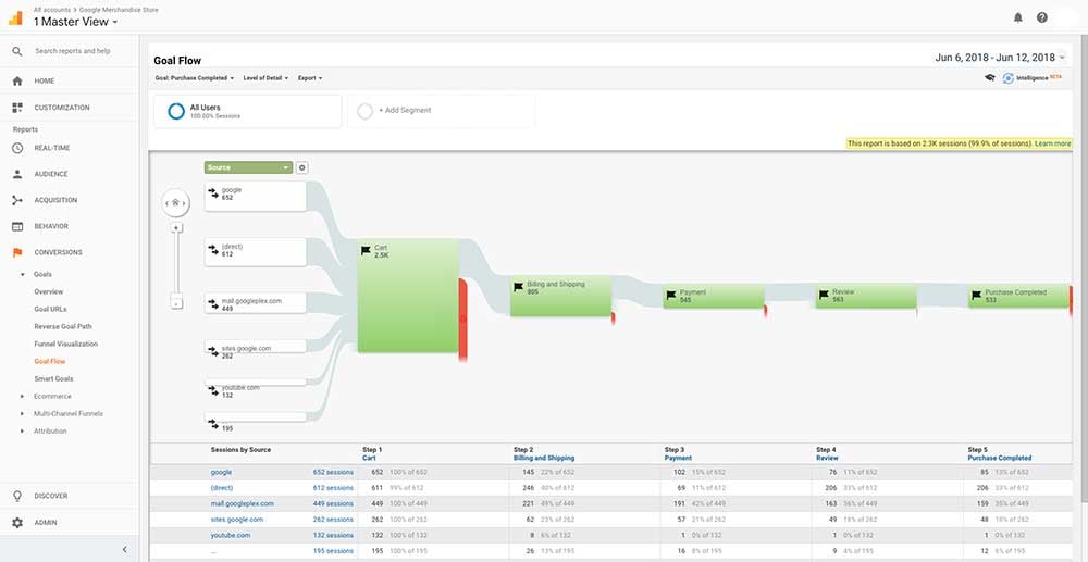 buyers journey content analytics