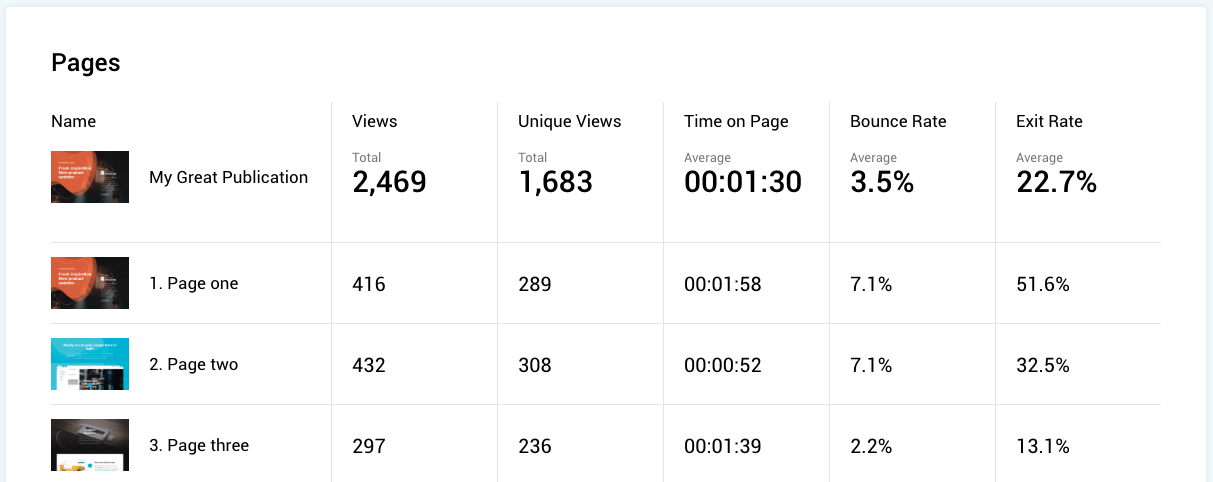 page-statistics