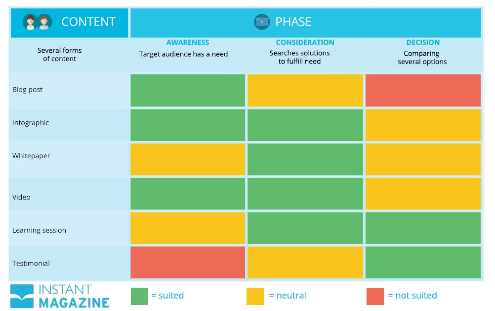 Who Is the Target Audience of Your Content? – Foleon