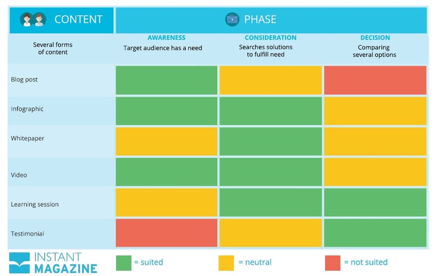 content mapping strategy