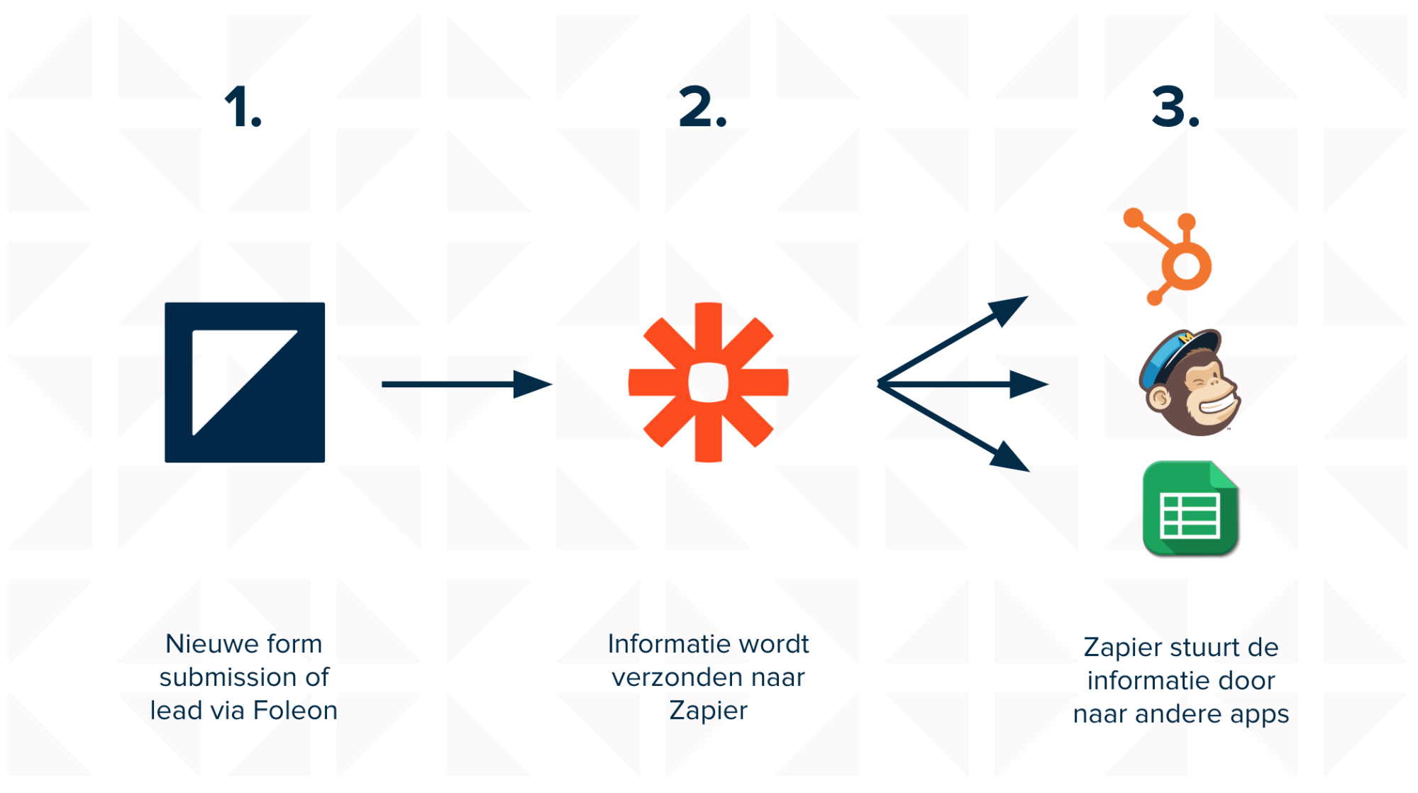 foleon-zapier-6