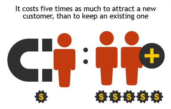 Customer retention