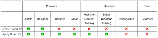 BrandKit