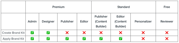 BrandKit