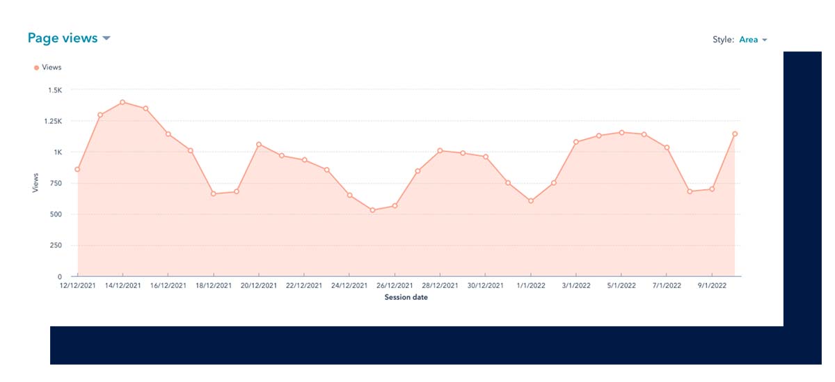 content marketing metrics