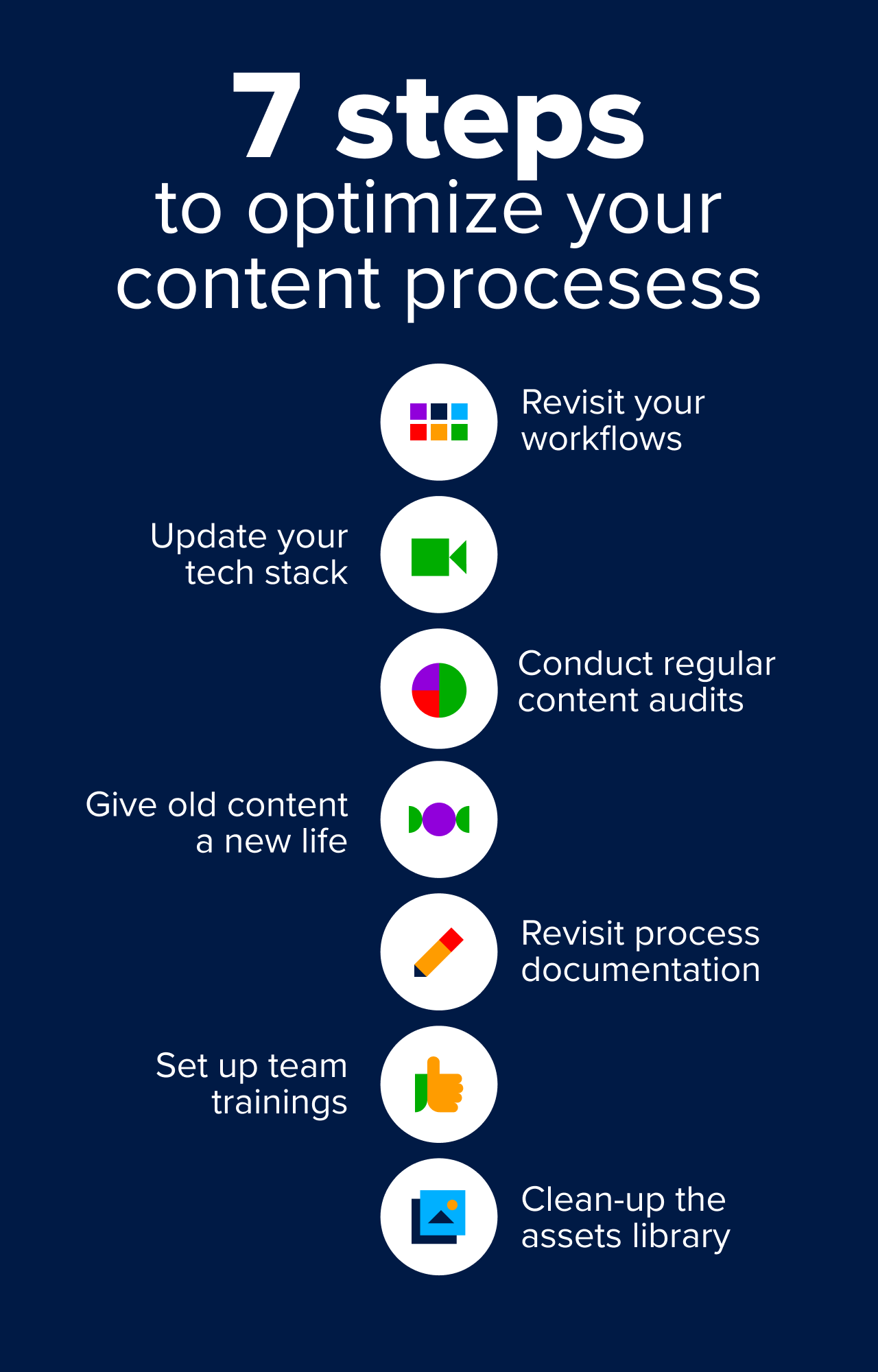 7 steps to optimize your content processes