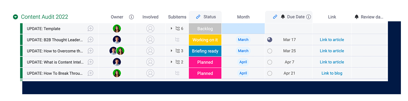 Content audit