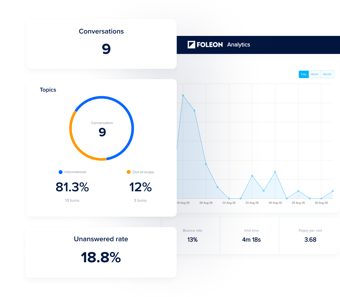 Conversational-AI-Data