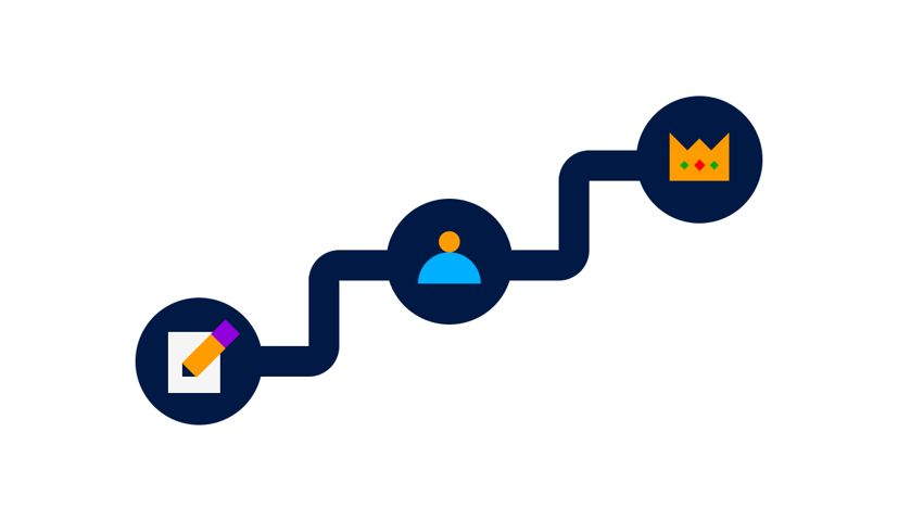Mastering Content Governance with Foleon: A Three-Step Guide