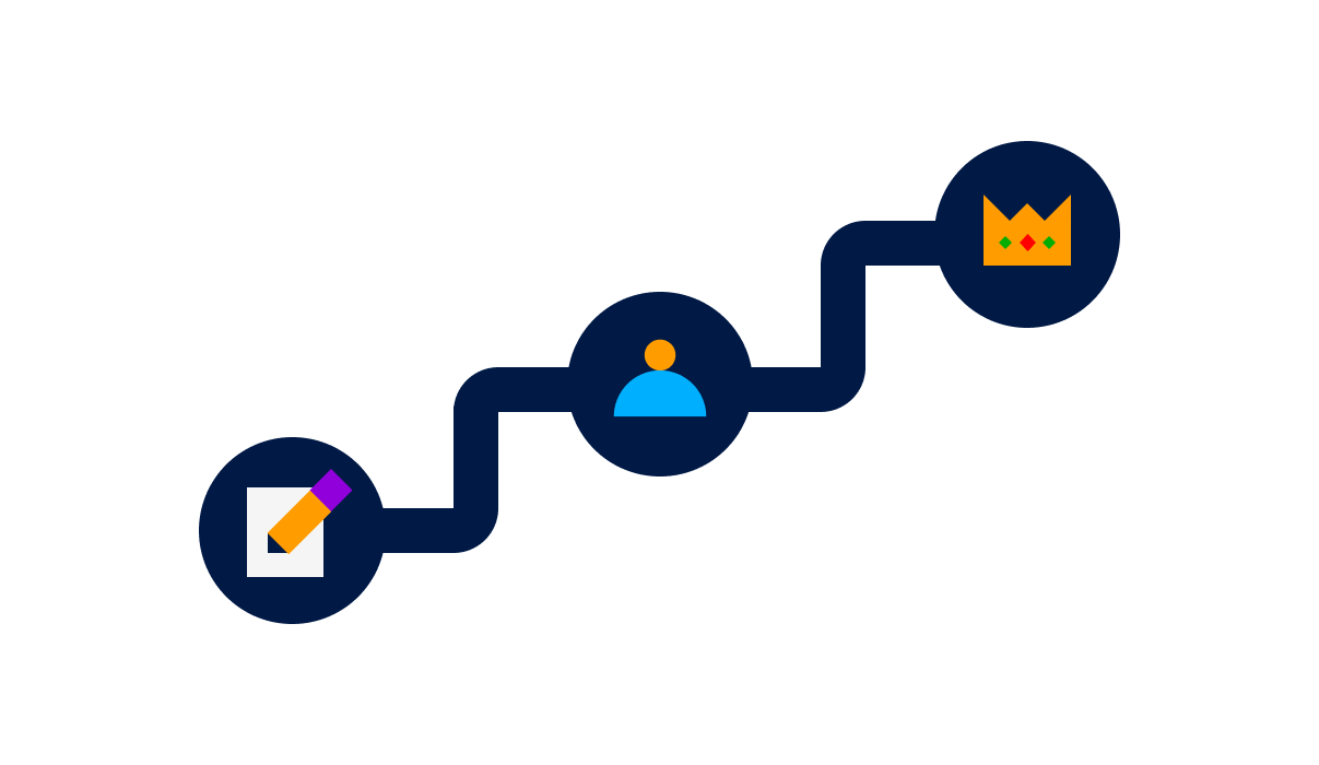 Mastering Content Governance with Foleon: A Three-Step Guide