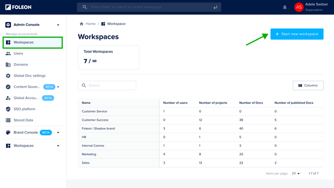 Admin Console - Workspaces - Start new