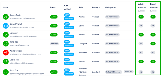 Admin and Brand Console Access