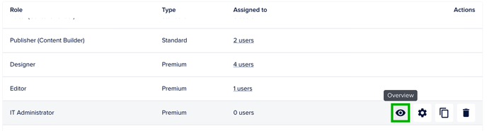 Check Overview - Custom Role