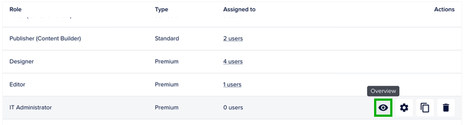 Check Overview - Custom Role
