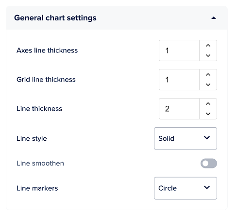 Line chart settings