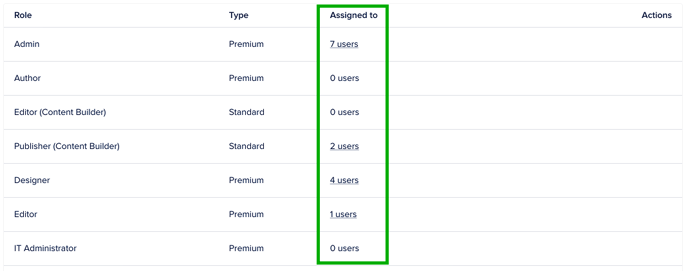 Users assigned to role
