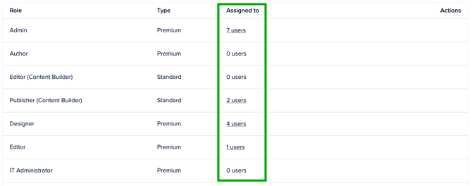 Users assigned to role
