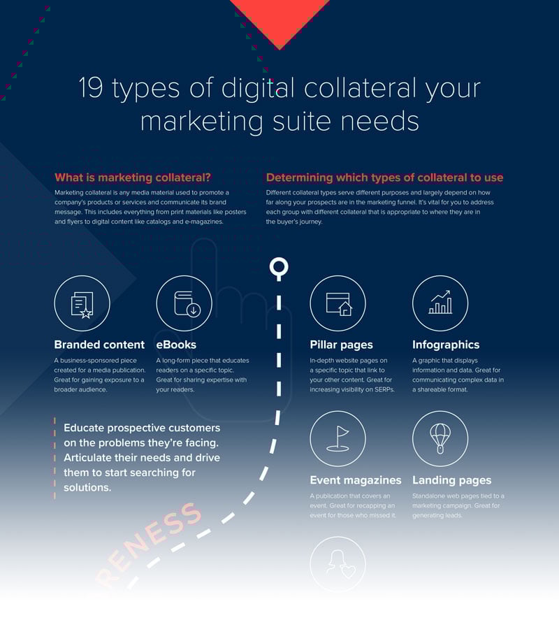 Types of collateral for business loans image