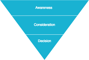 White paper customer journey