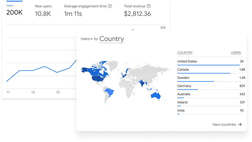 foleon-for-analytics-google-analytics-image