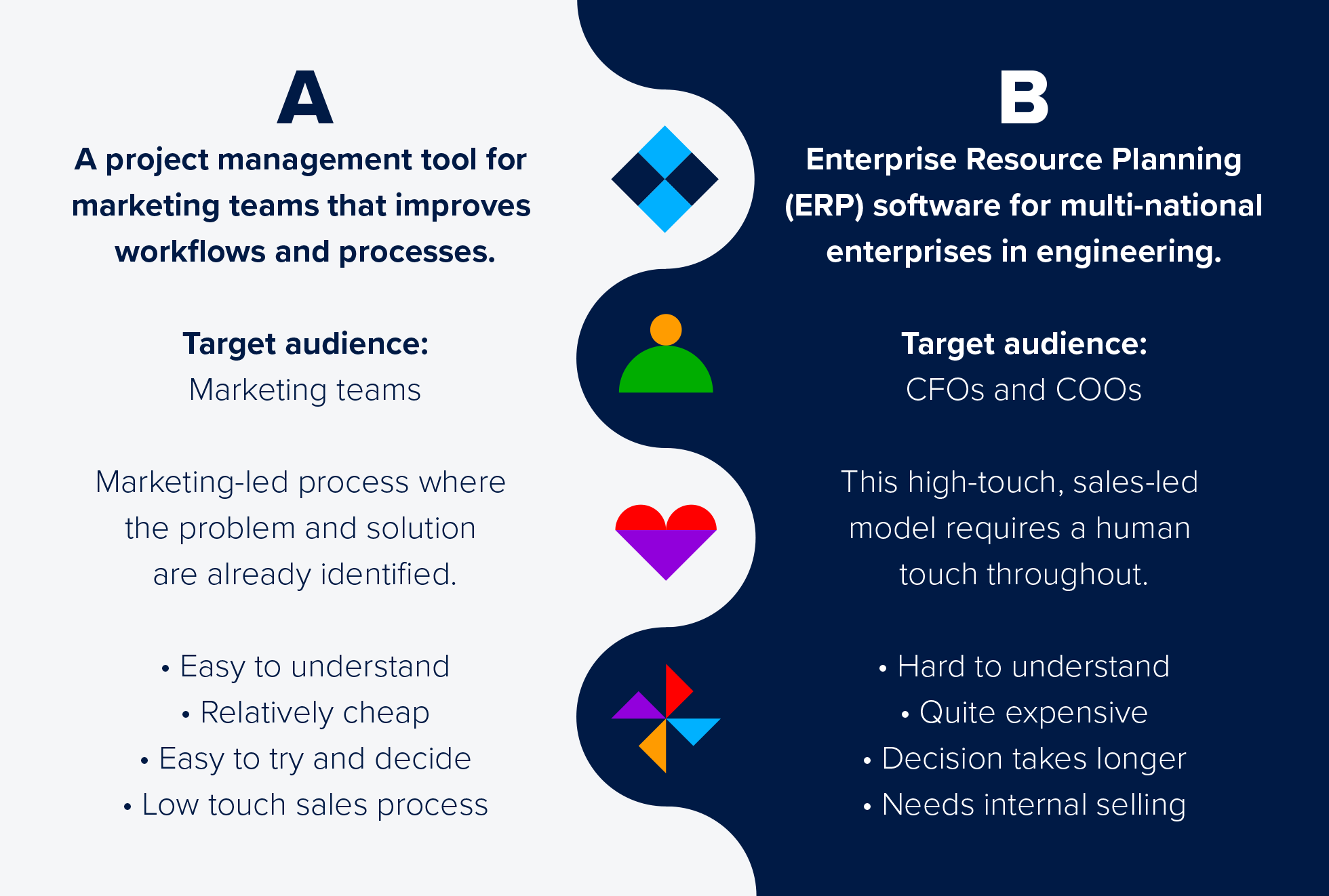 Inbound marketing comparison