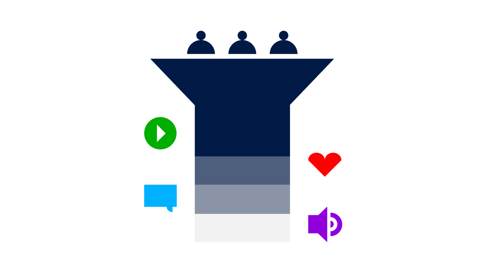 video marketing funnel