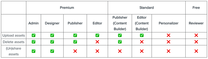 MediaLibrary