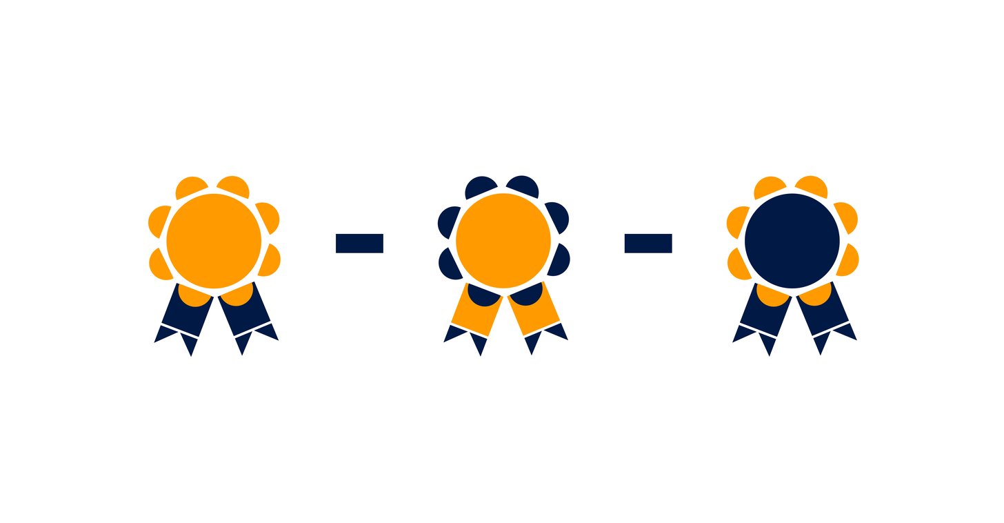 Guard Quality Throughout the Content Creation Process