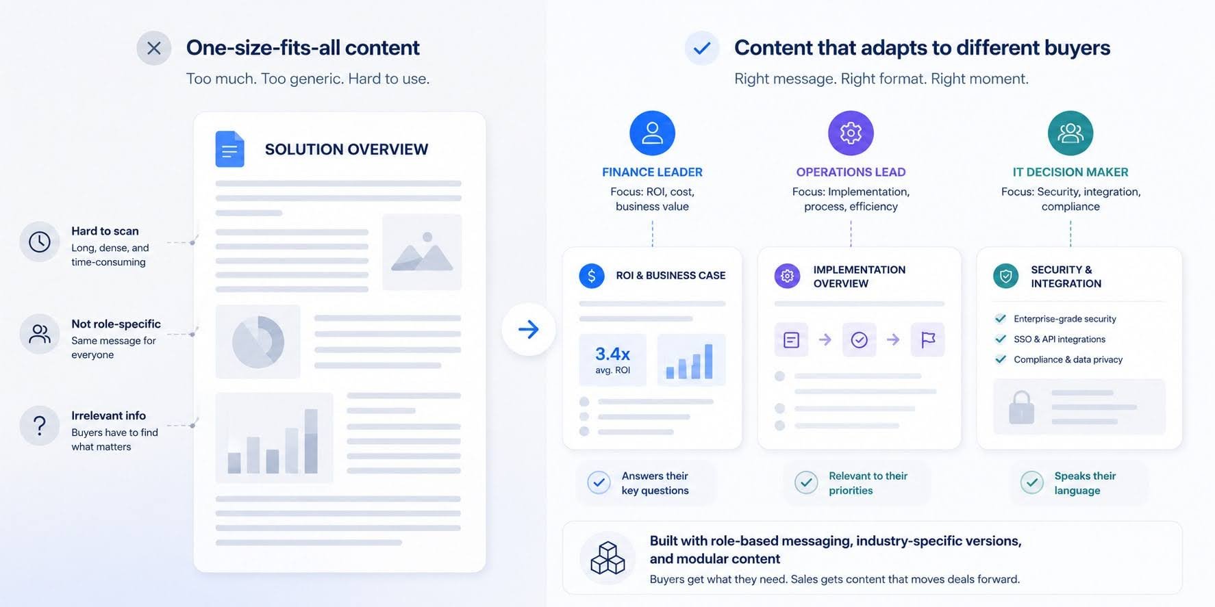 Sales content 2