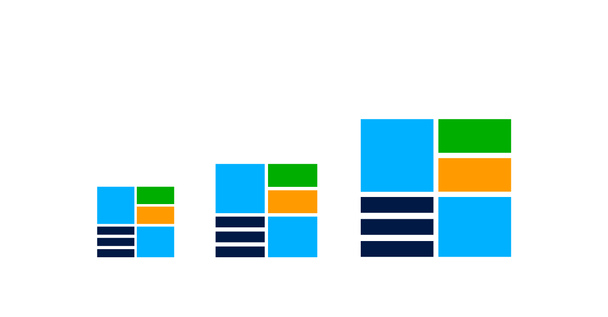 Scale content production