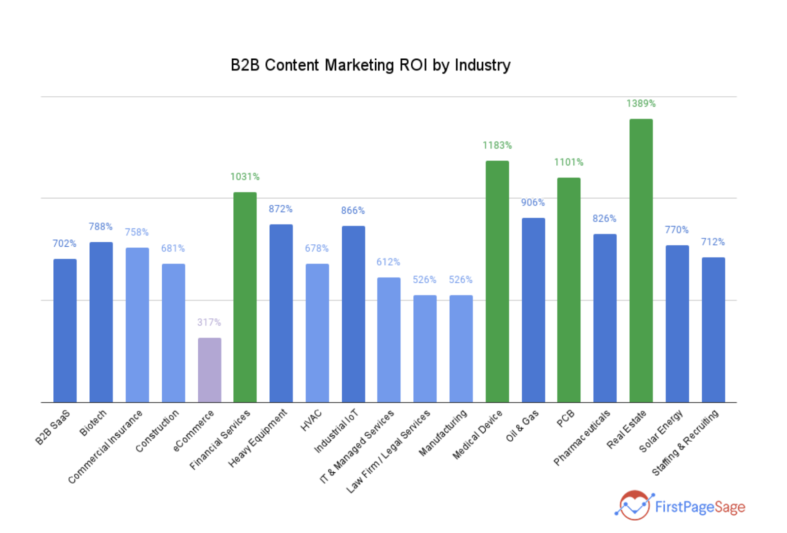 Measuring ROI SEO Content Marketing: Boost Your Business Success