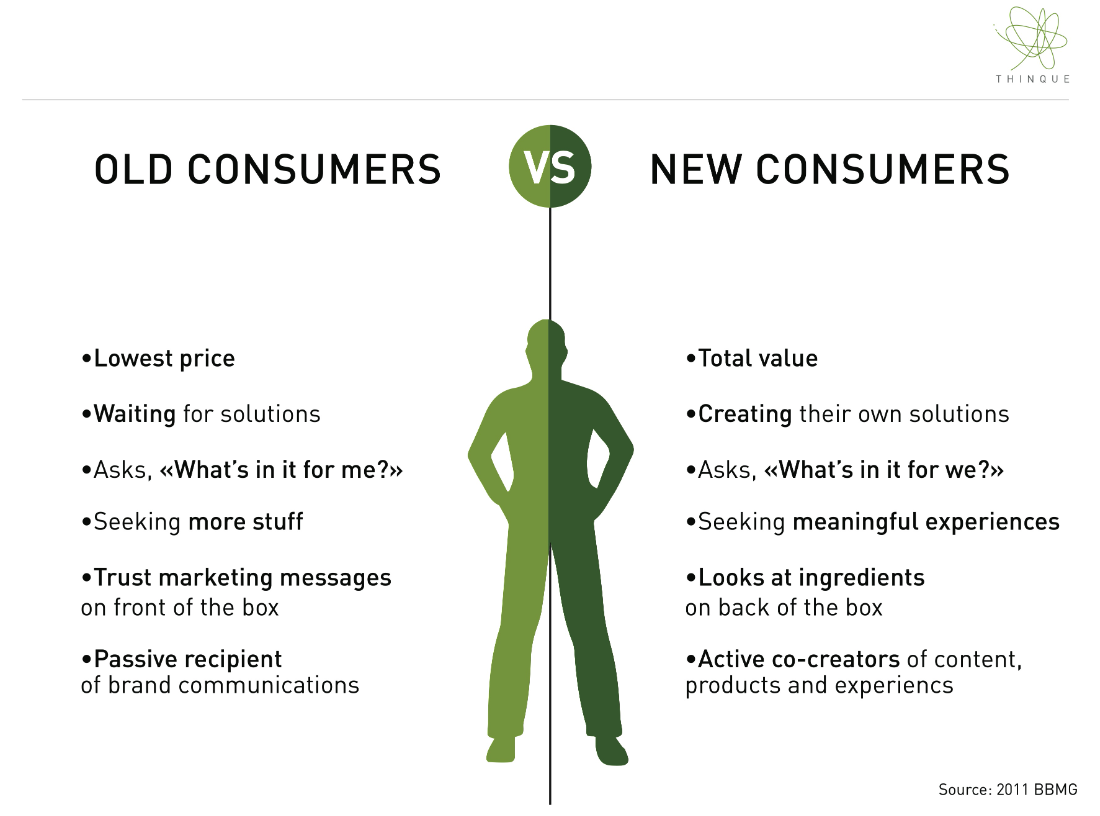 Old consumers versus new consumers