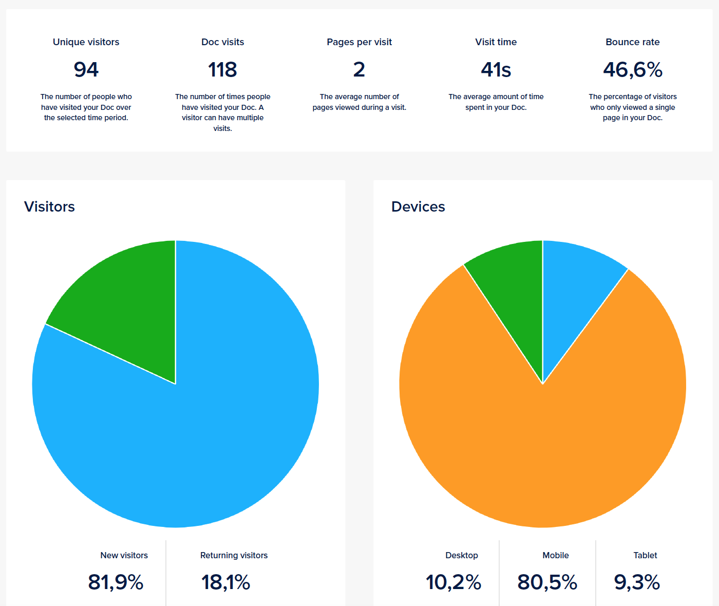 Foleon Analytics