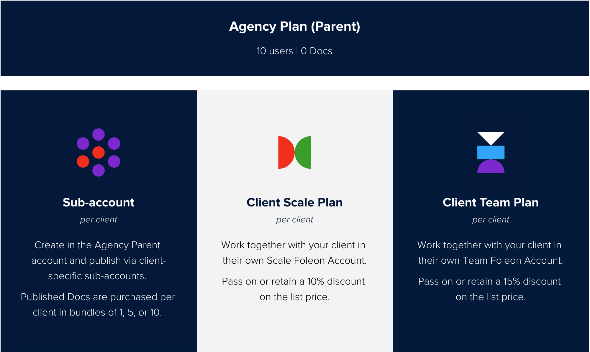 foleon-agency-plan-structure-2