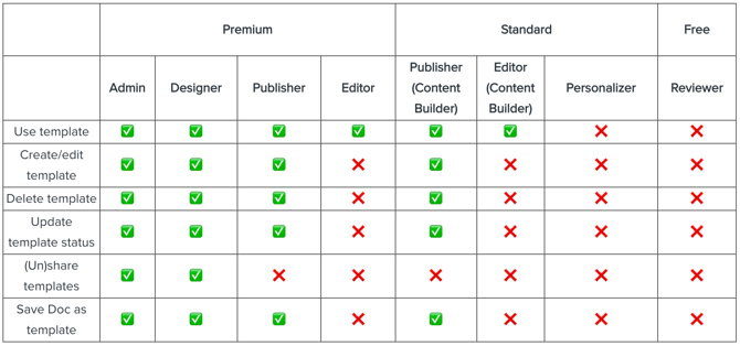 Templates-2