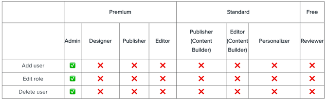 UserManagement