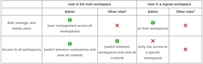 Wokrspaces