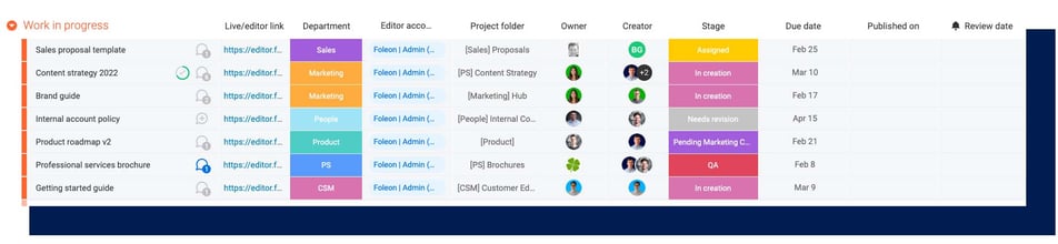 Workflow-example-4