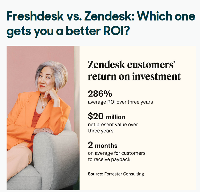 Zendesk vs Freshdesk