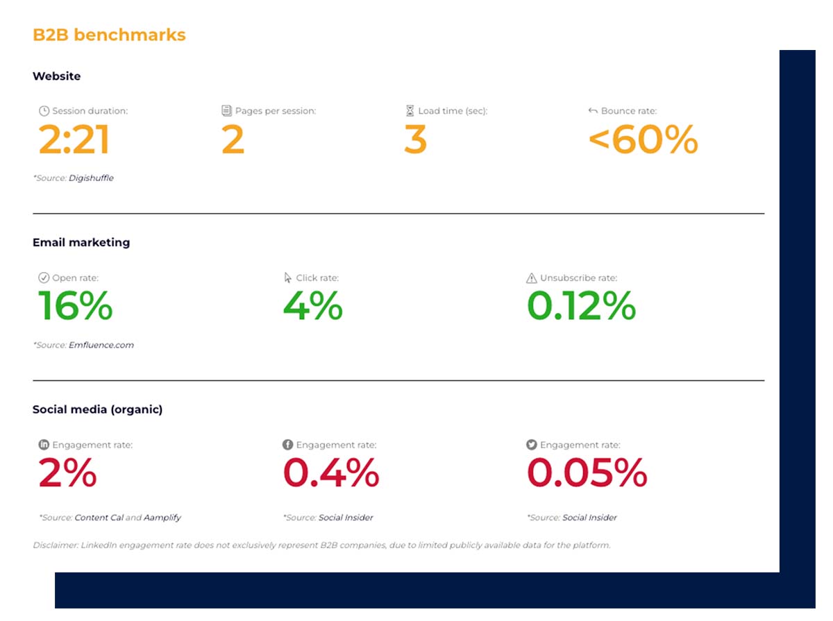 b2b benchmarks