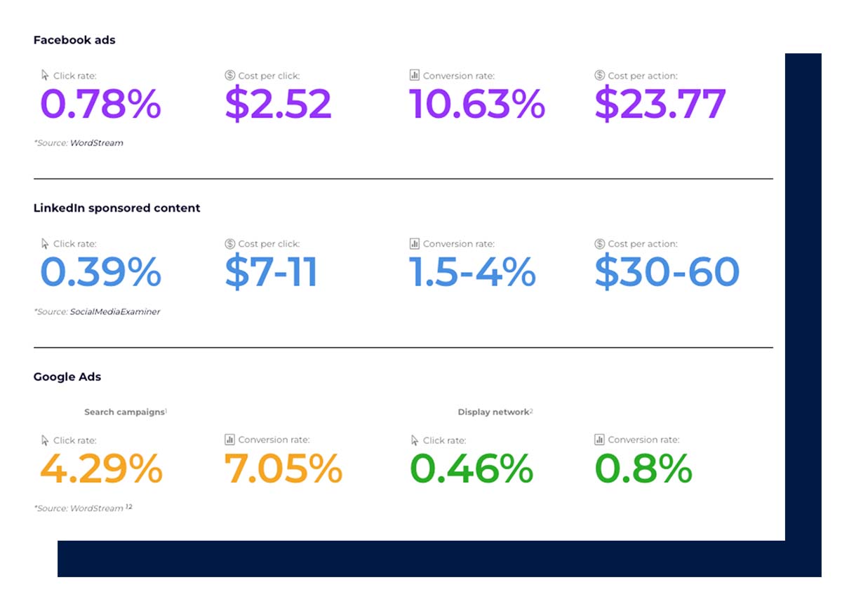 inbound marketing benchmarks