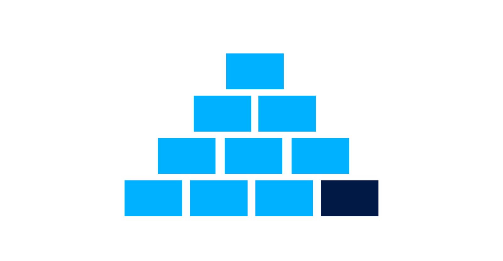 What is content operations?