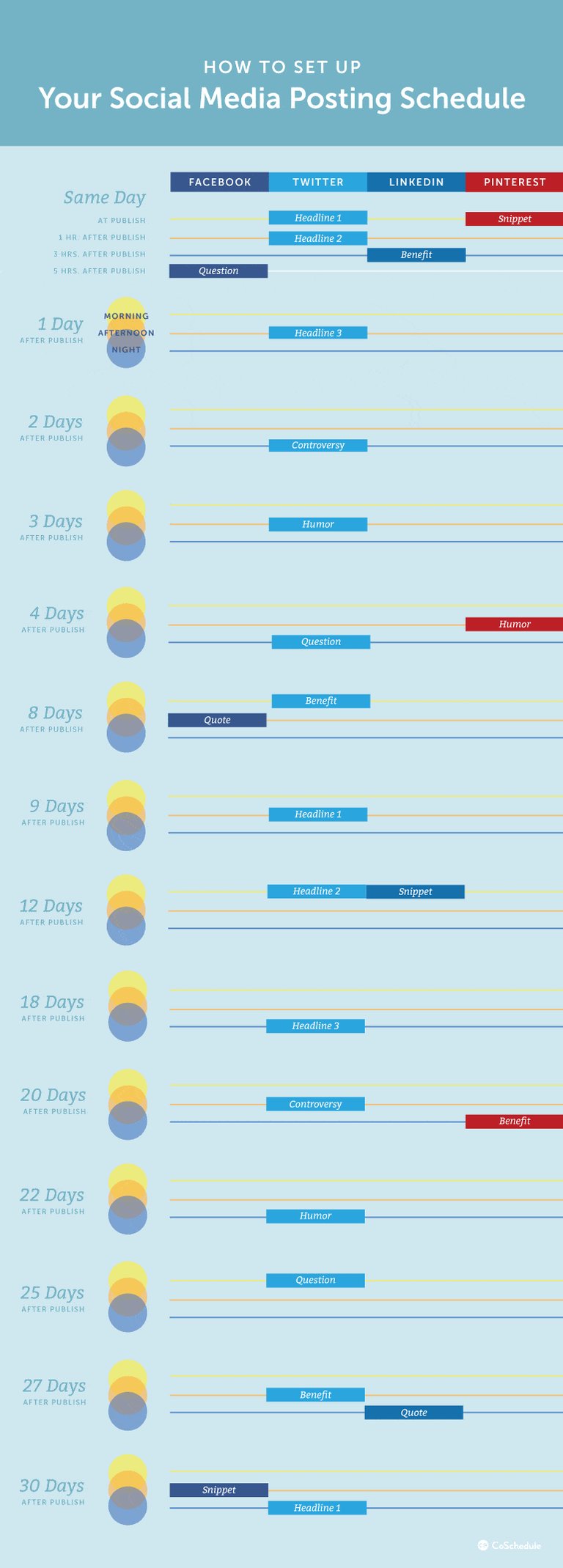 coschedule posting cadence