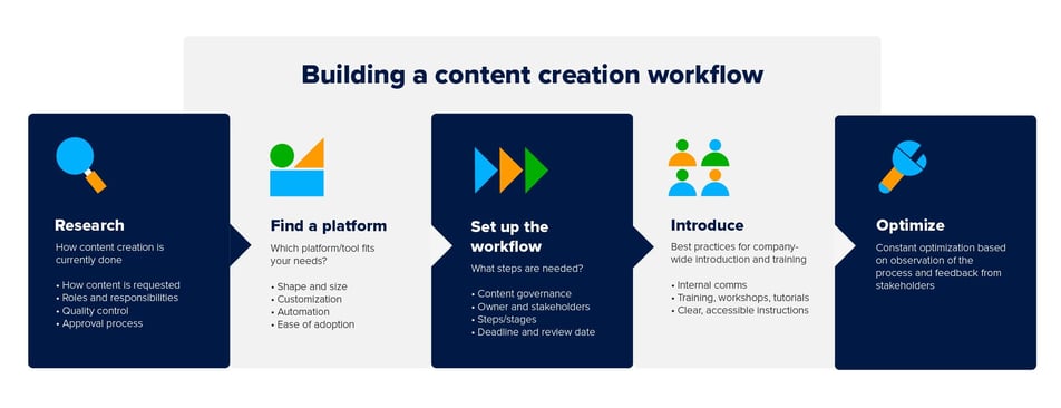 infographic-workflow4-1