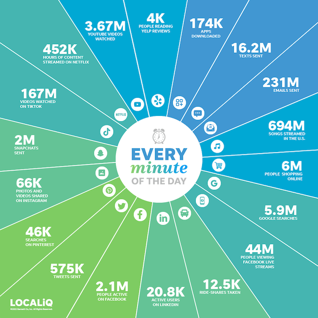 internet-minute-infographic